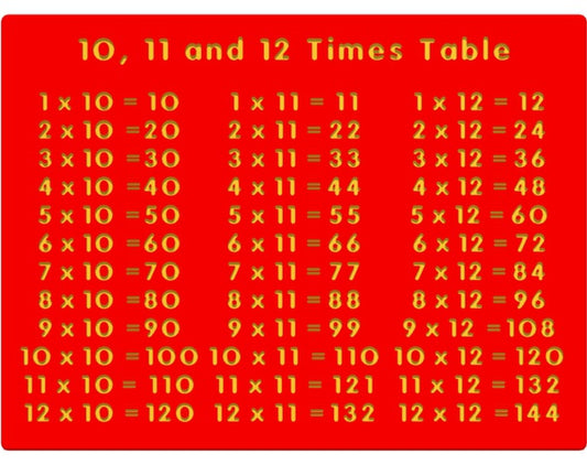 10, 11 and 12 Times Table Play Panel