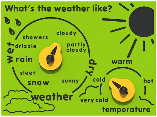Whats the Weather Like Play Panel