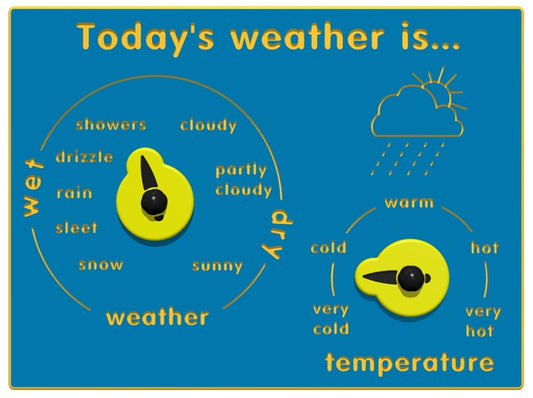 Today’s weather is… Play Panel