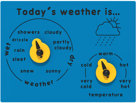 Today’s Weather is… Play Panel