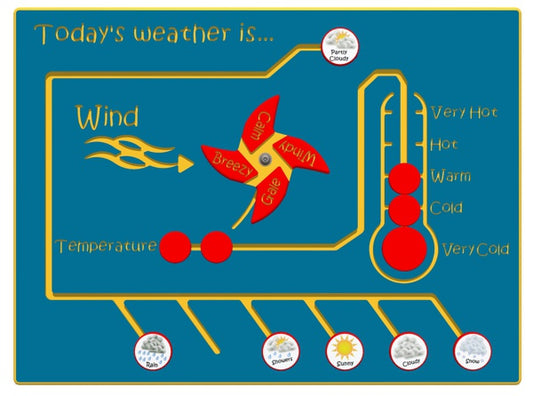 Today’s Weather is… NGP Play Panel