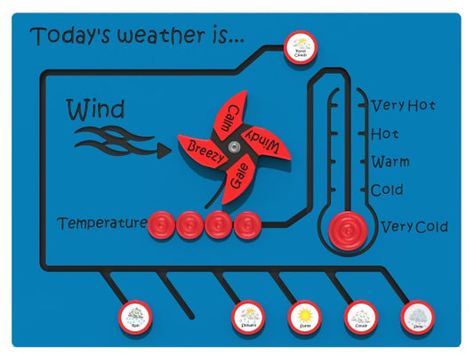 Today’s Weather Sliders Play Panel